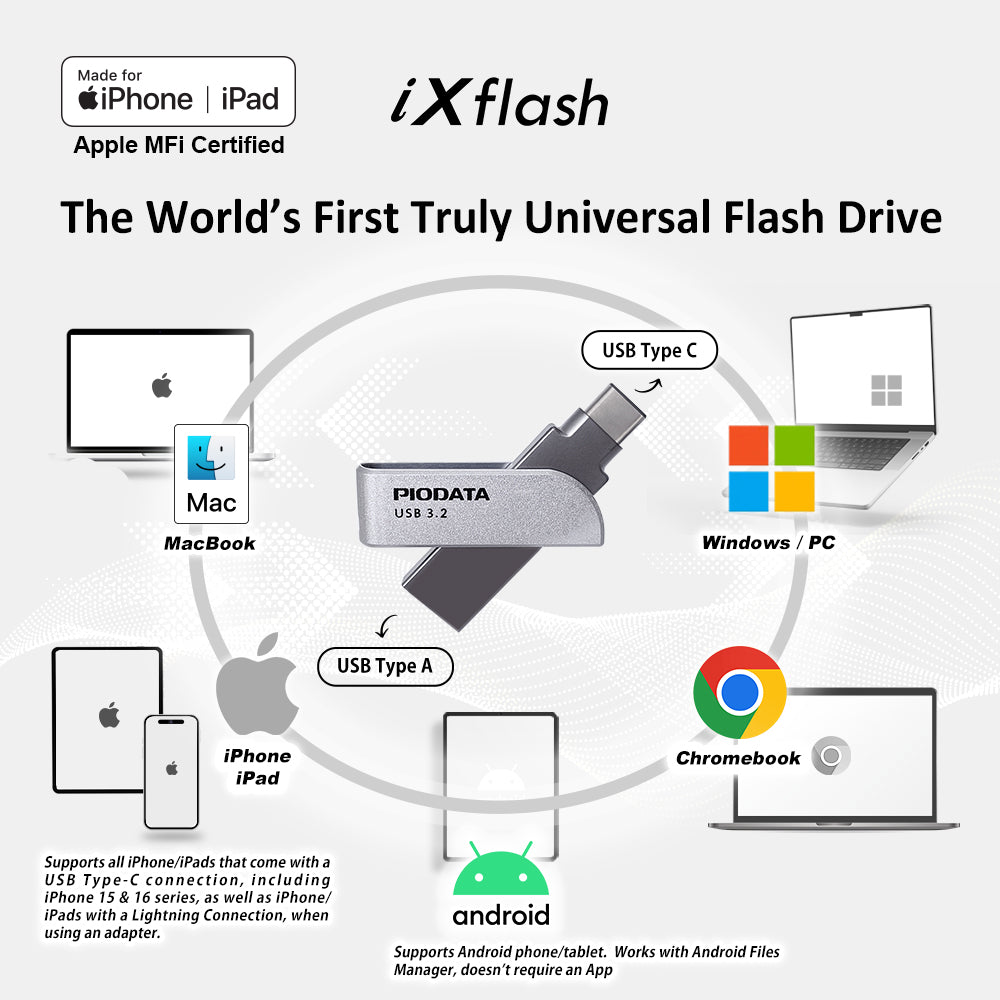 iXflash 128GB USB A & USB C 3.2 Photo Stick Flash Drive for iPhone, iPad, Mac Spacy Gray