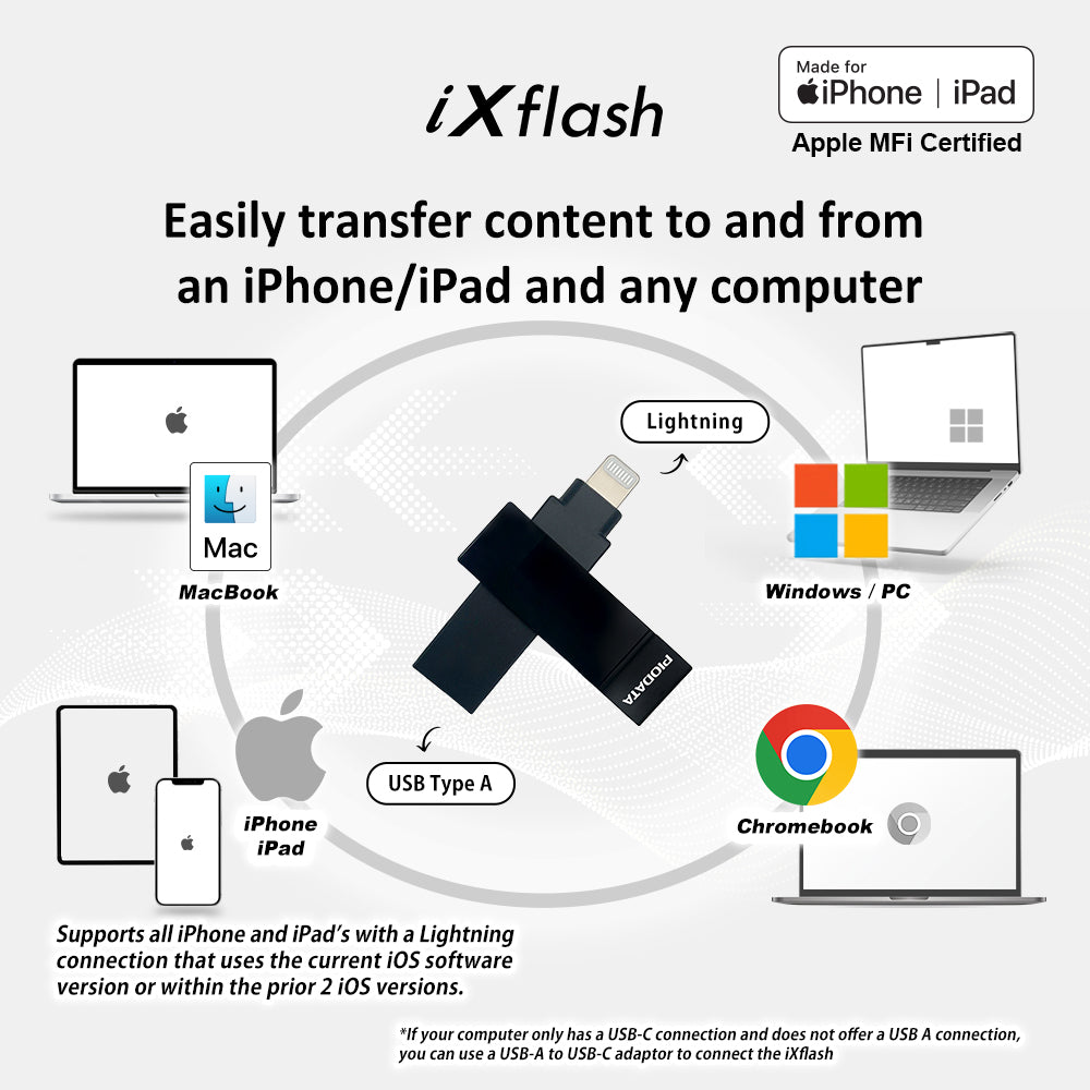 iXflash 1TB Lightning & USB A 3.2 Photo Stick Flash Drive for iPhone, iPad, Mac, & PC - Black