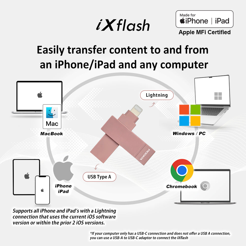 iXflash 1TB Lightning & USB A 3.2 Photo Stick Flash Drive for iPhone, iPad, Mac, & PC - Pink