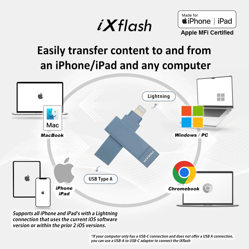 iXflash 512GB Lightning & USB A 3.2 Photo Stick Flash Drive for iPhone, iPad, Mac, & PC - Blue