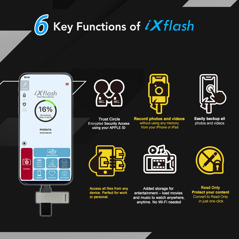 iXflash 128GB USB A & USB C 3.2 Photo Stick Flash Drive for iPhone, iPad, Mac Black/Gray
