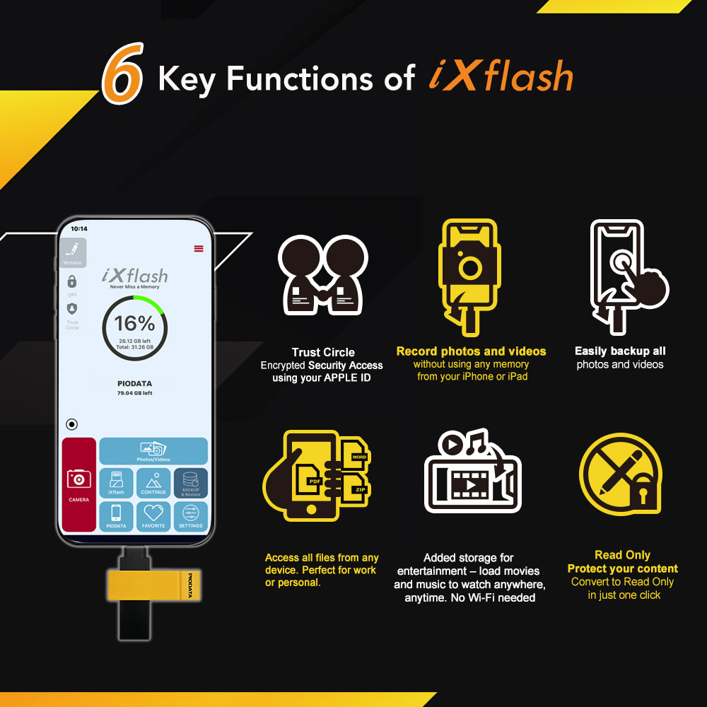 iXflash 128GB USB A & USB C 3.2 Photo Stick Flash Drive for iPhone, iPad, Mac Black/Yellow